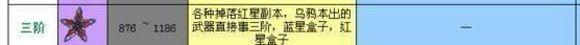 满级后PVE装备选择 深渊和三阶武器优劣势